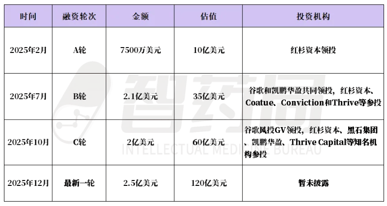 蚂蚁阿福之后阿里再出“王炸”！医生版ChatGPT来了对标硅